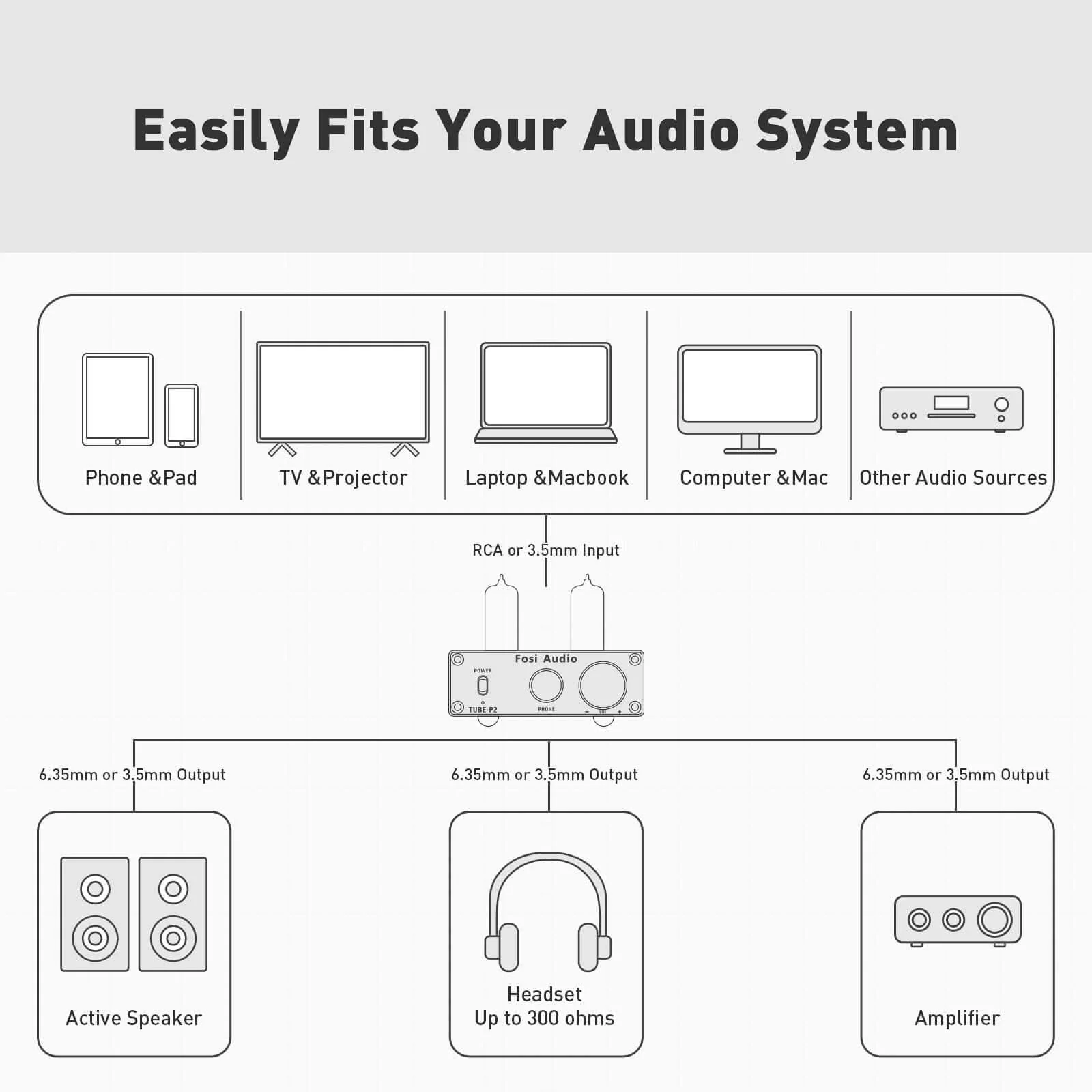 Fosi Audio P2 Headphone Amplifier - Image 7